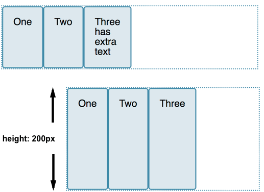 Flexbox - align-items aplicada al contenedor