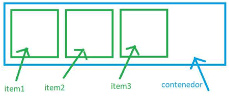 flexbox