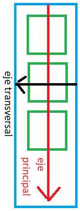 justify-content eje principal y eje transversal