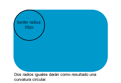 curva circular superior izquierda