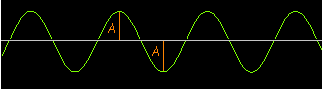 Amplitud de ondas