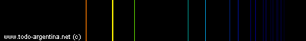 Espectro de emisión del Na