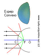 Espejo convexo