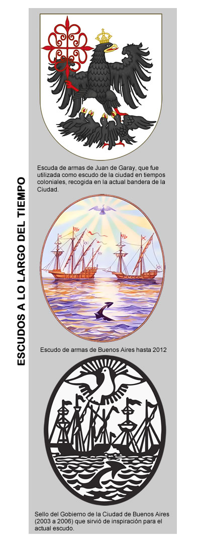 Escudos de la ciudad de Buenos Aires en el tiempo