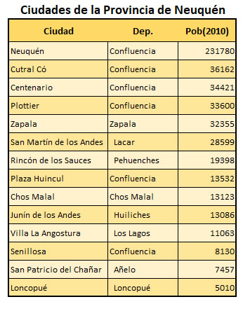 ciudades de la provincia de Neuquén