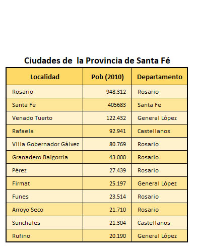 ciudades de provincia de santa fe