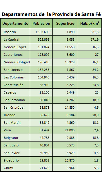 departamentos de la provincia de Santa Fé - argentina